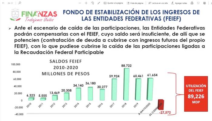 finanzas 5
