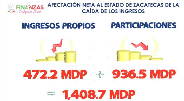finanzas 7