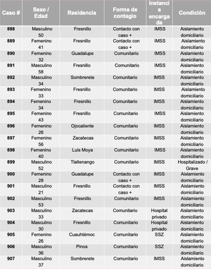 tabla 1
