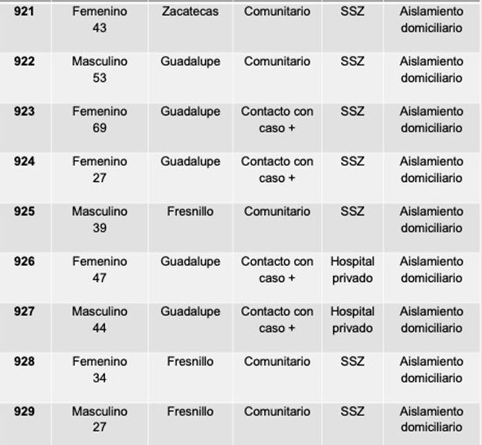 tabla 2