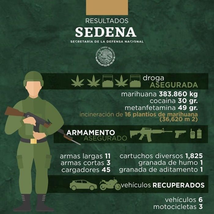 sedena 1