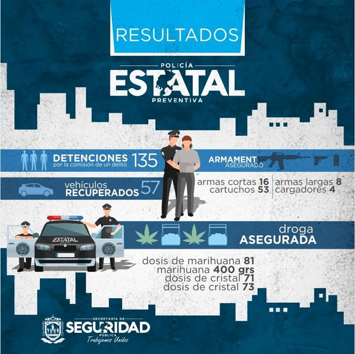 gcl