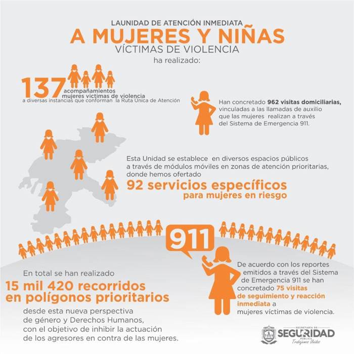 unidad violencia