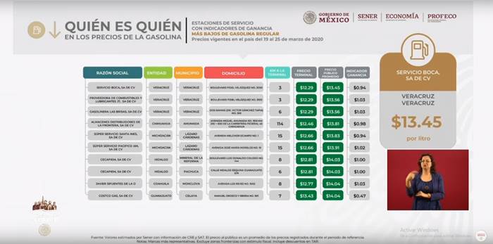 tabla sec