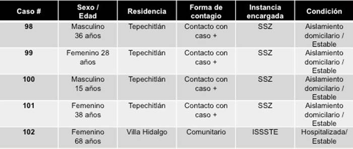 reporte
