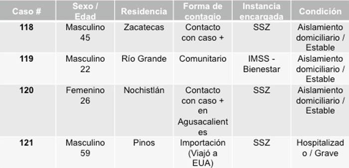 tabla