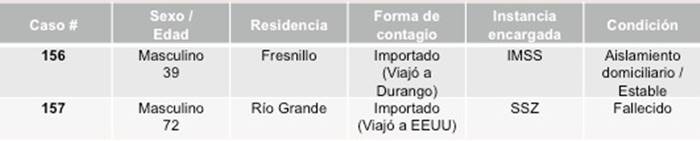 tabla