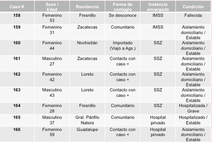 tabla