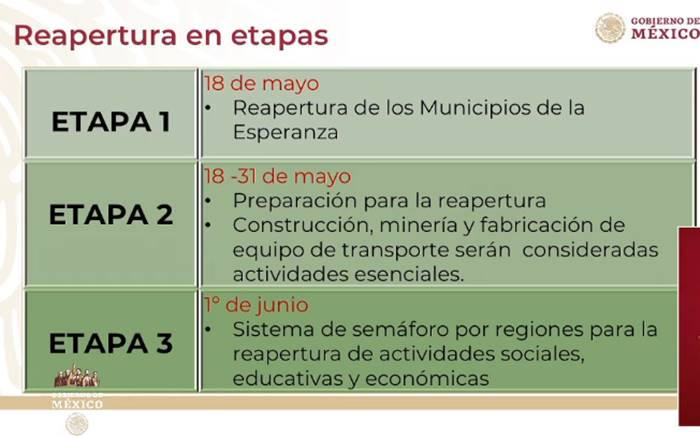 etapas