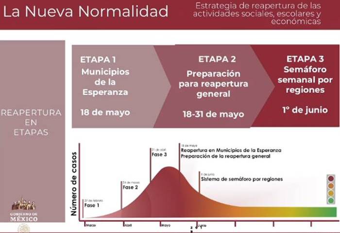 nueva normalidad