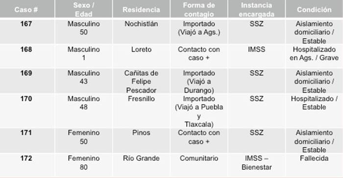 reporte
