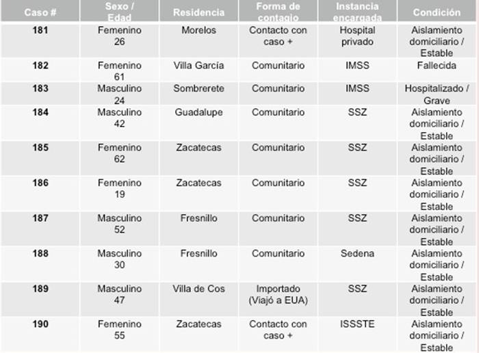 tabla