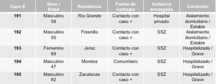 tabla