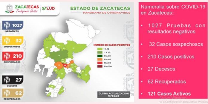 reporte-1-7ac
