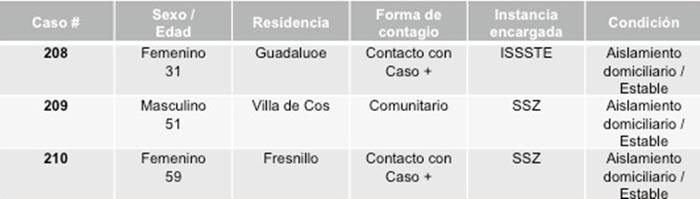 tabla