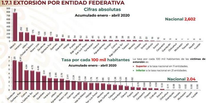 extorsiones_abril_2020-87d