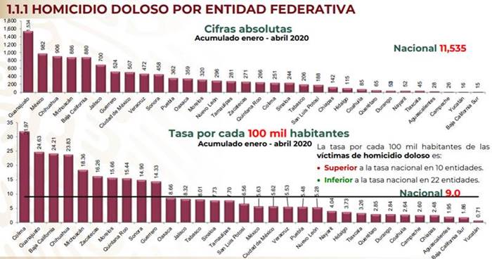 homicidios abril 2020