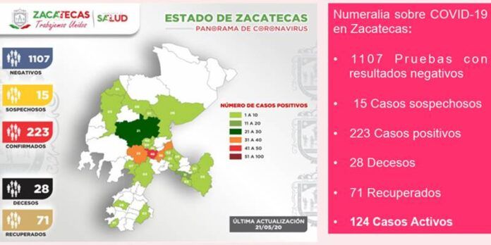 reporte-1-9c0