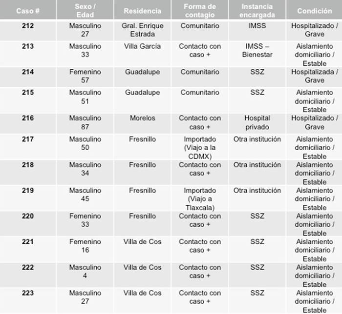 tabla