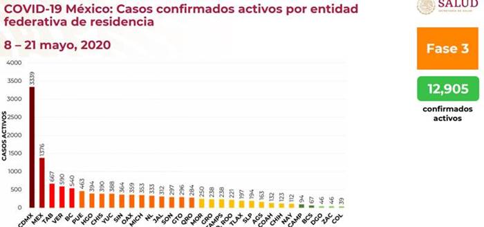 casos activos estados covid