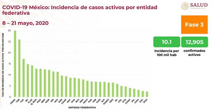incidencia covid estados