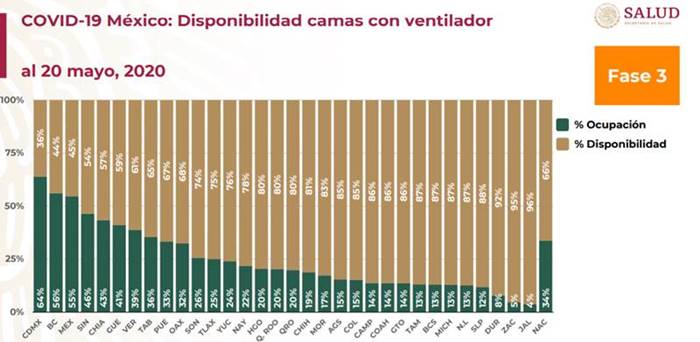 ocupacion camas estados covid