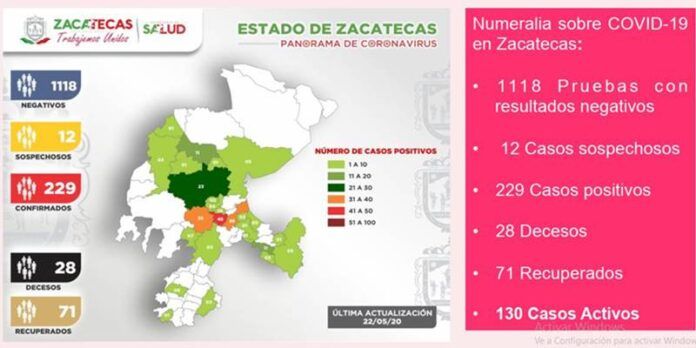 reporte-2f1
