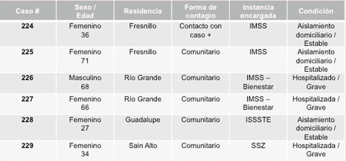 tabla
