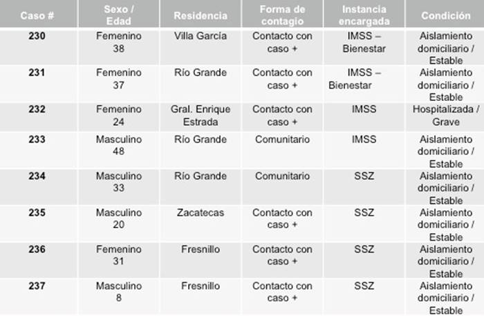 tabla