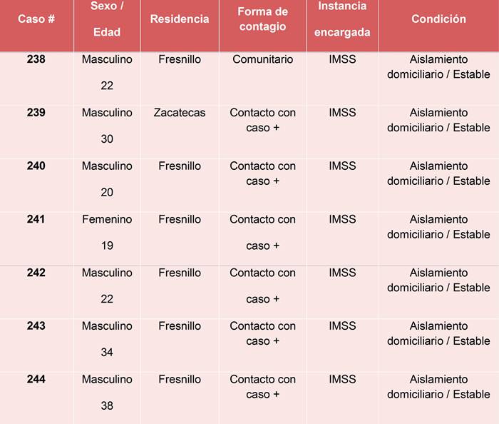 covid domingo 1