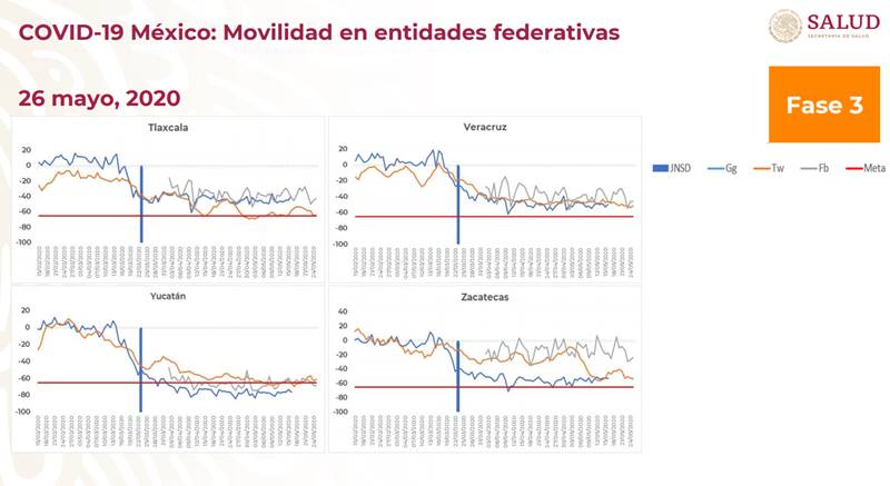 movilidad