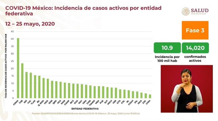 zacatecas pandemia 3