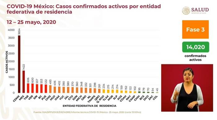 zacatecas pandemia 7