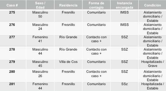 tabla