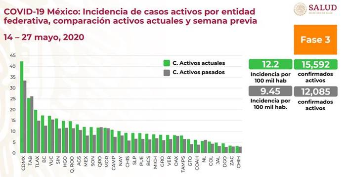 baja incidencia