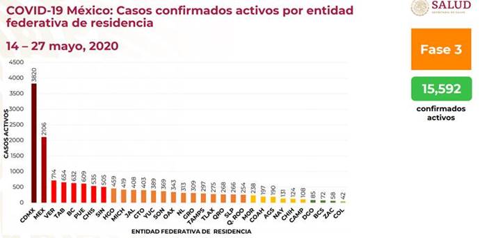 casos confirmados
