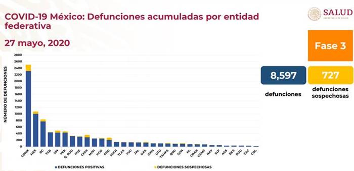 defunciones
