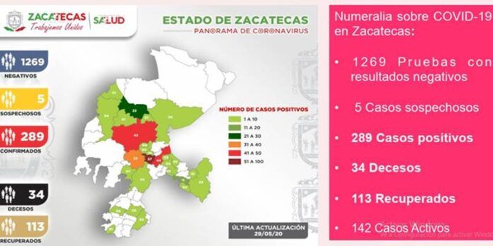 reporte-d2c