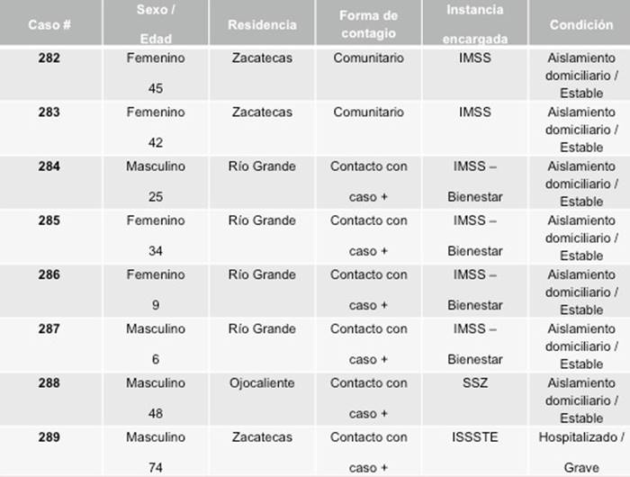 tabla
