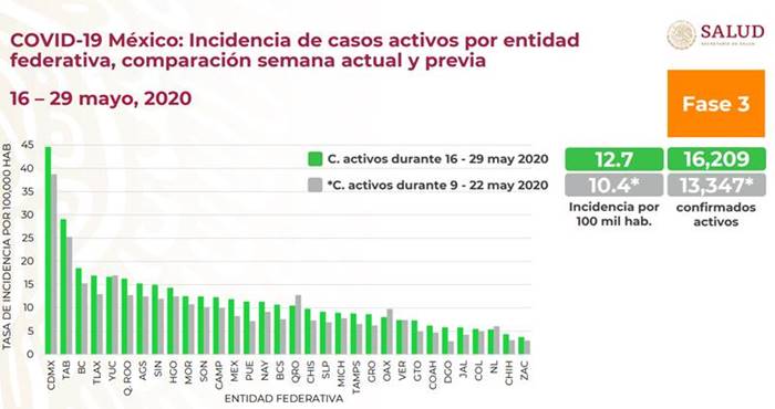 incidencia covid