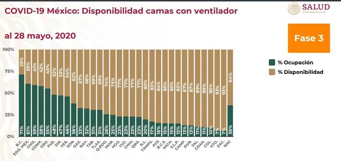 ocupacion covid