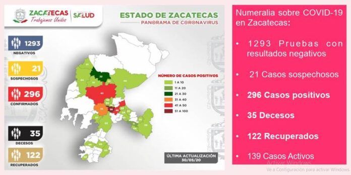 reporte-fd2