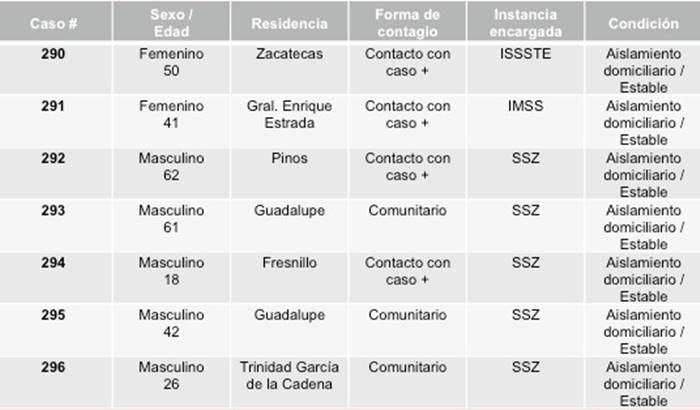 tabla