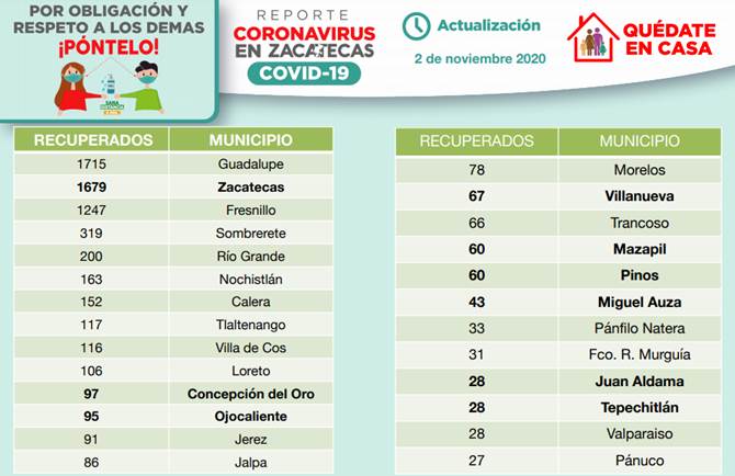 recuperados 1