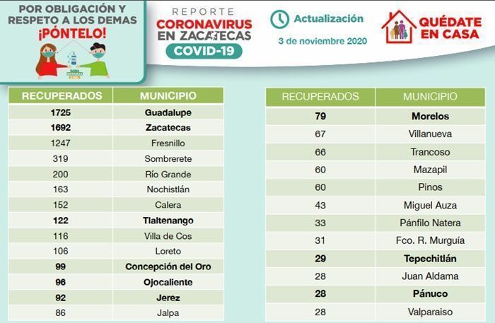 recuperados 1