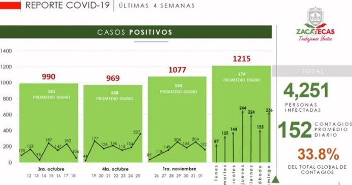 coronavirus_zacatecas_noviembre-523