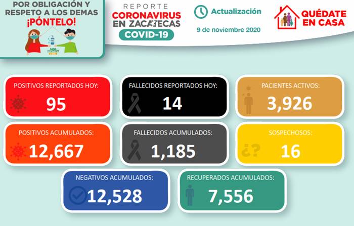 covid