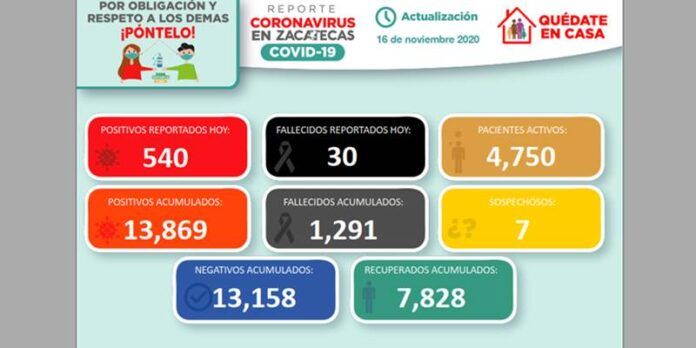 recuperados-c4f