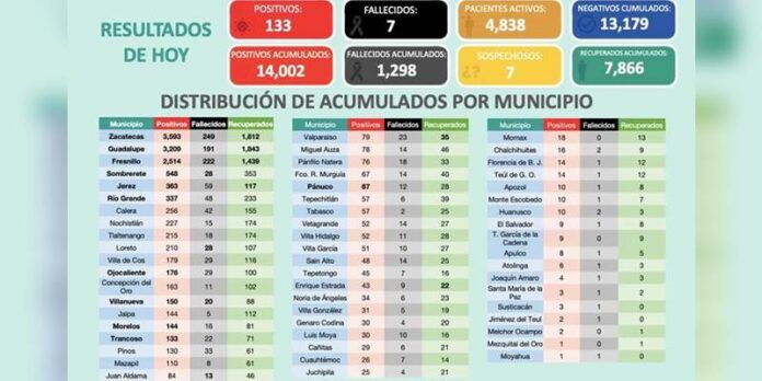 tabla-covid-c9f