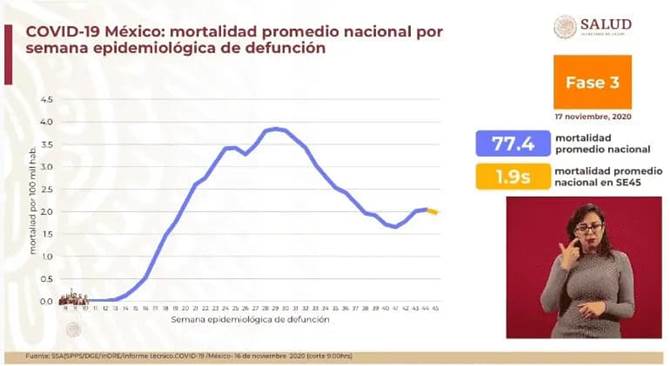 mortalidad covid 2